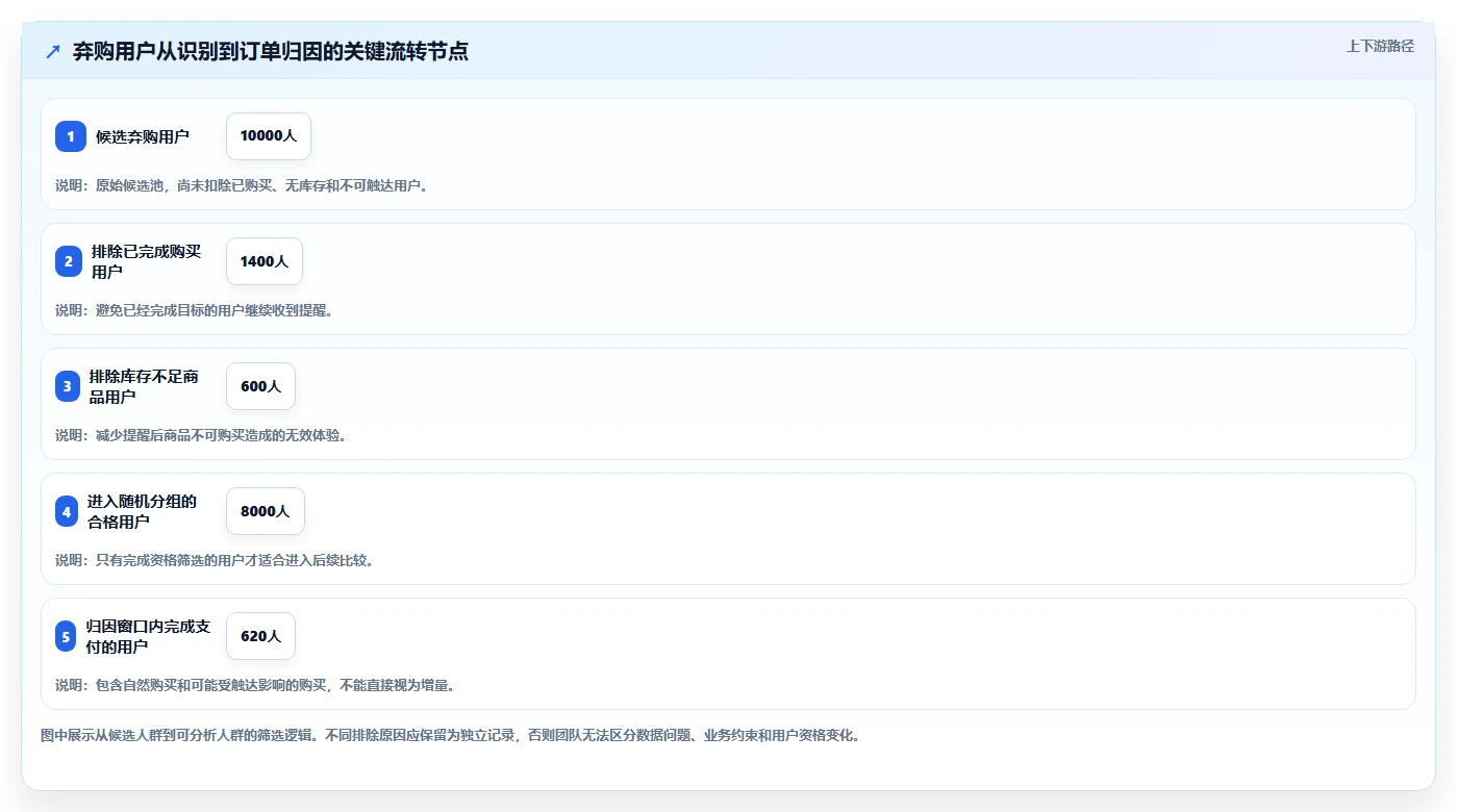电商crm系统实战复盘：从自动营销验证新手避坑效果