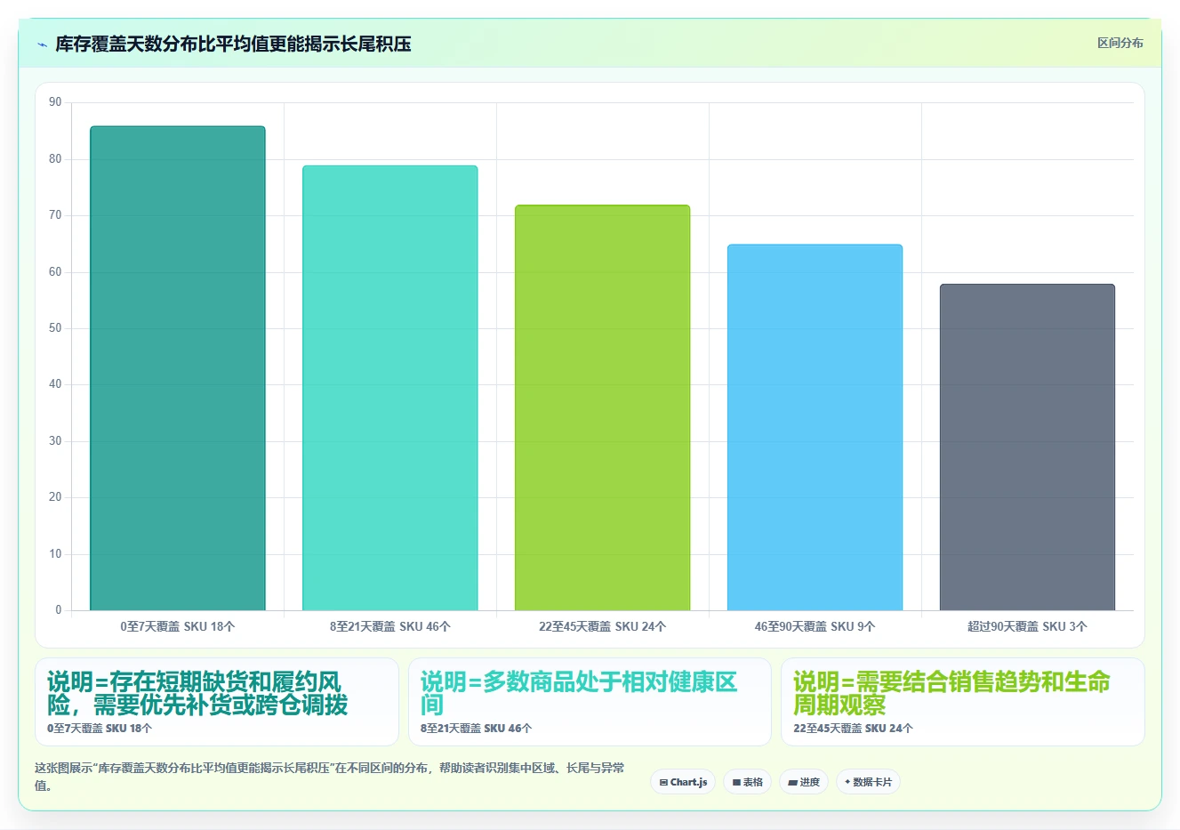 电商库存怎么选？渠道占用相关的指标体系判断标准