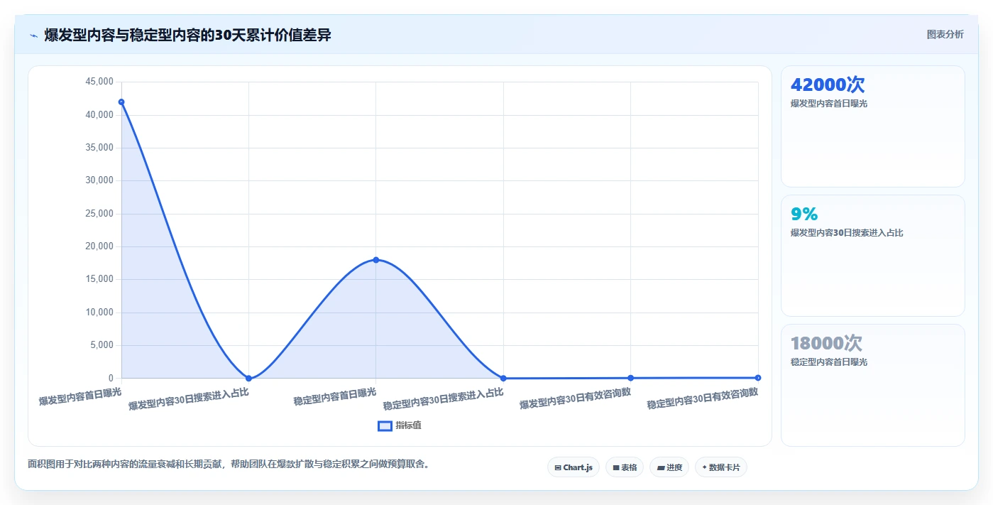 小红书数据分析：内容运营精细化指南：从投放复盘发现数据不会看根因