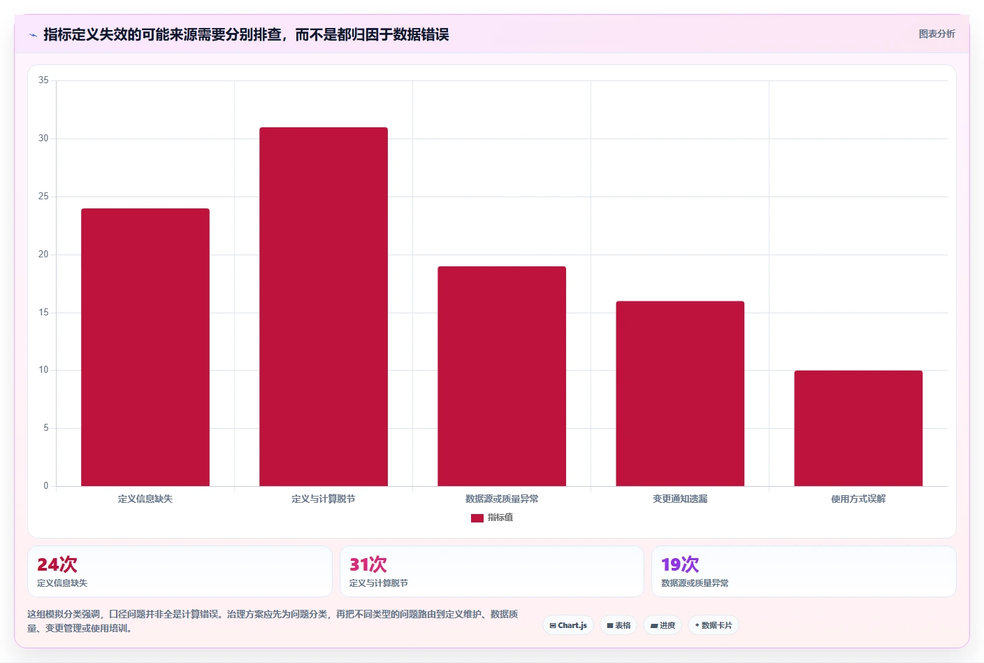 运营数据执行标准：指标口径环节如何体现自动化方案