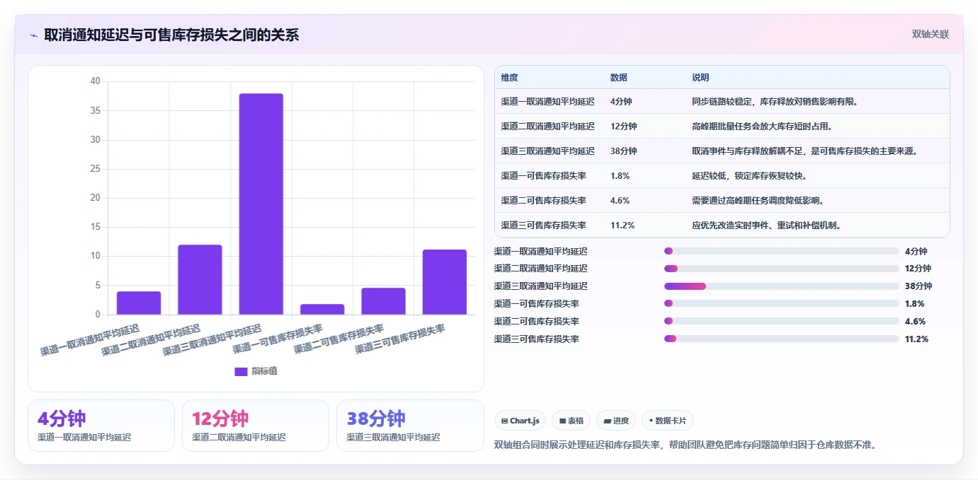 电商系统开发：开发团队选型思路：系统改造应重点评估需求梳理