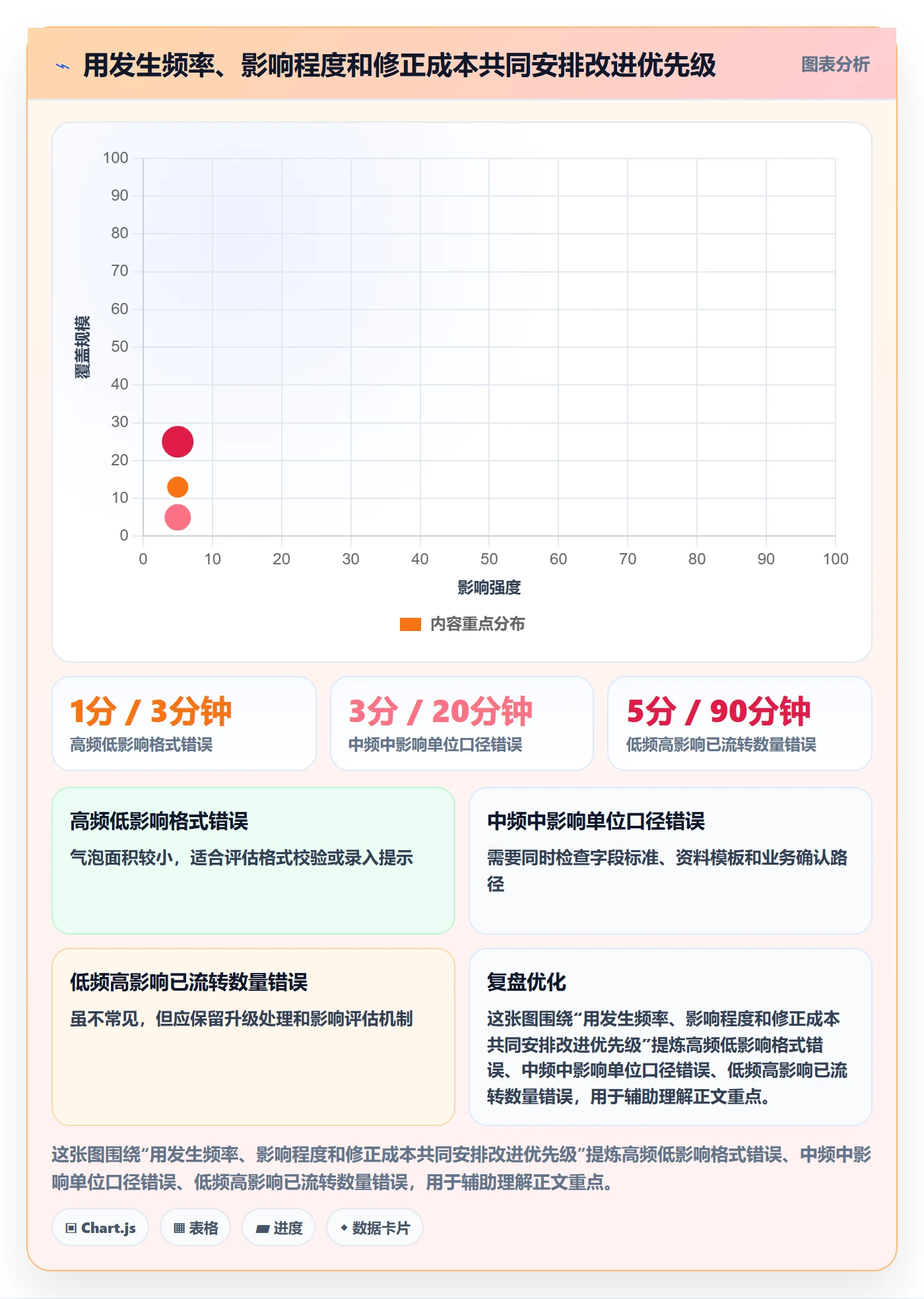 erp数据录入实用方法：围绕错误修正建立团队协同