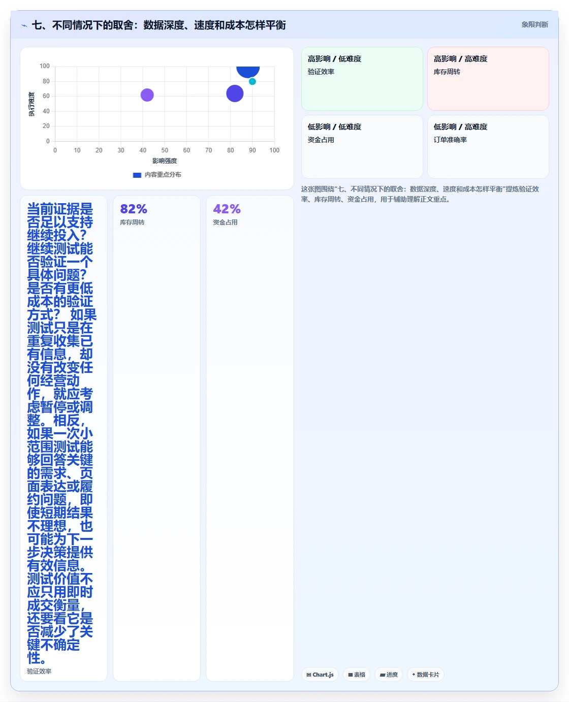七、不同情况下的取舍：数据深度、速度和成本怎样平衡