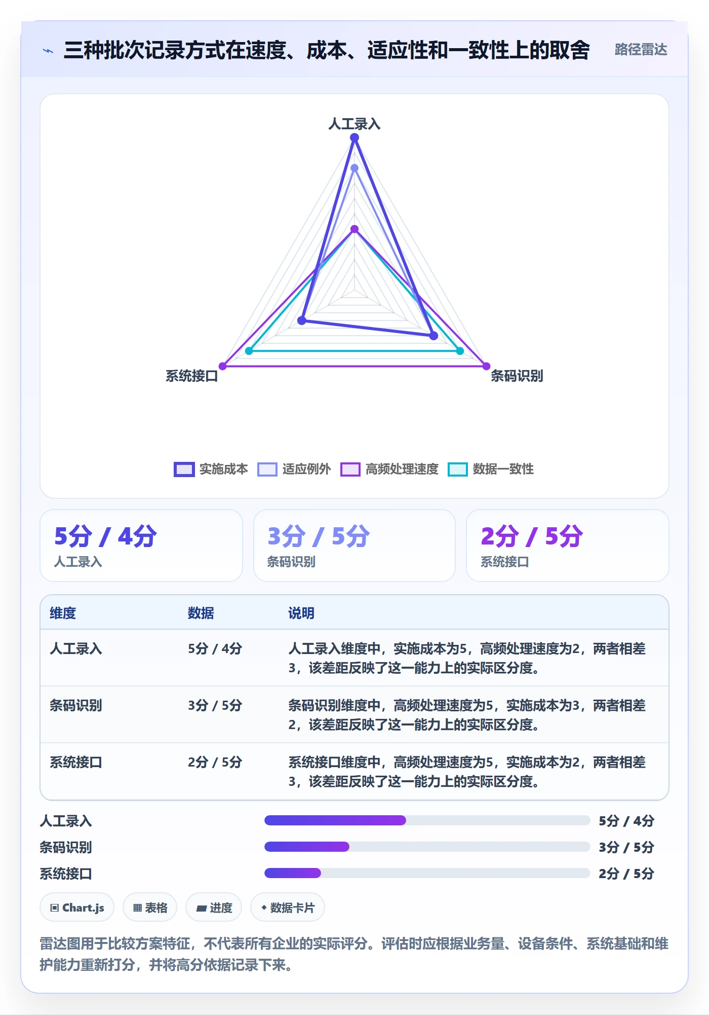 库存管理系统怎么优化？先从批次管理的团队协同入手