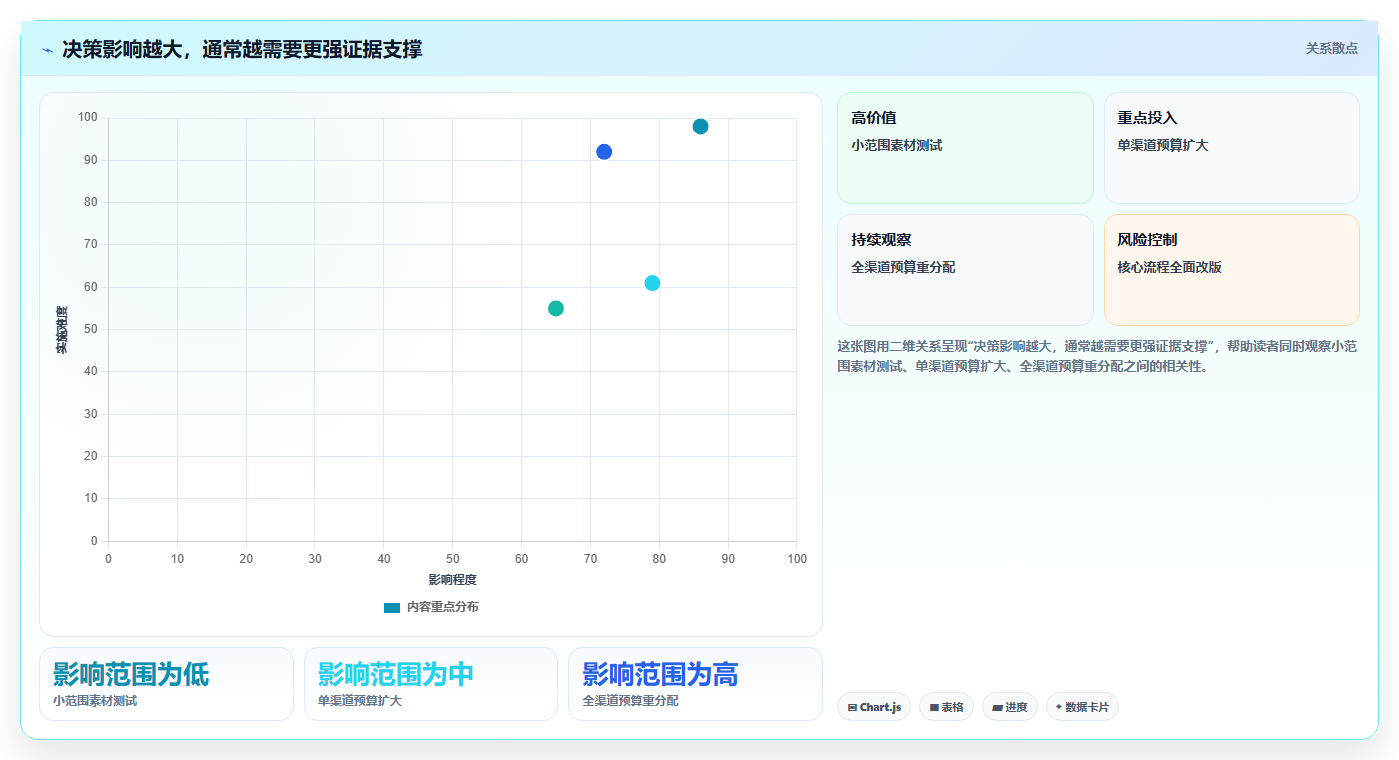运营数据怎么落地？从复盘报告讲清增长策略