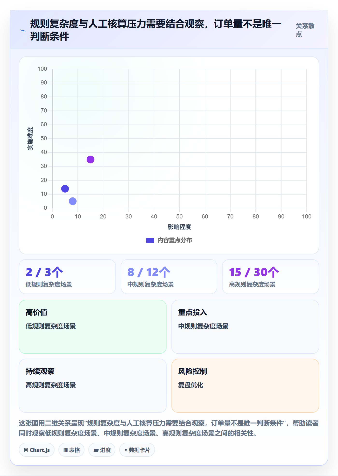 分账系统升级方案：用系统搭建改善分账规则
