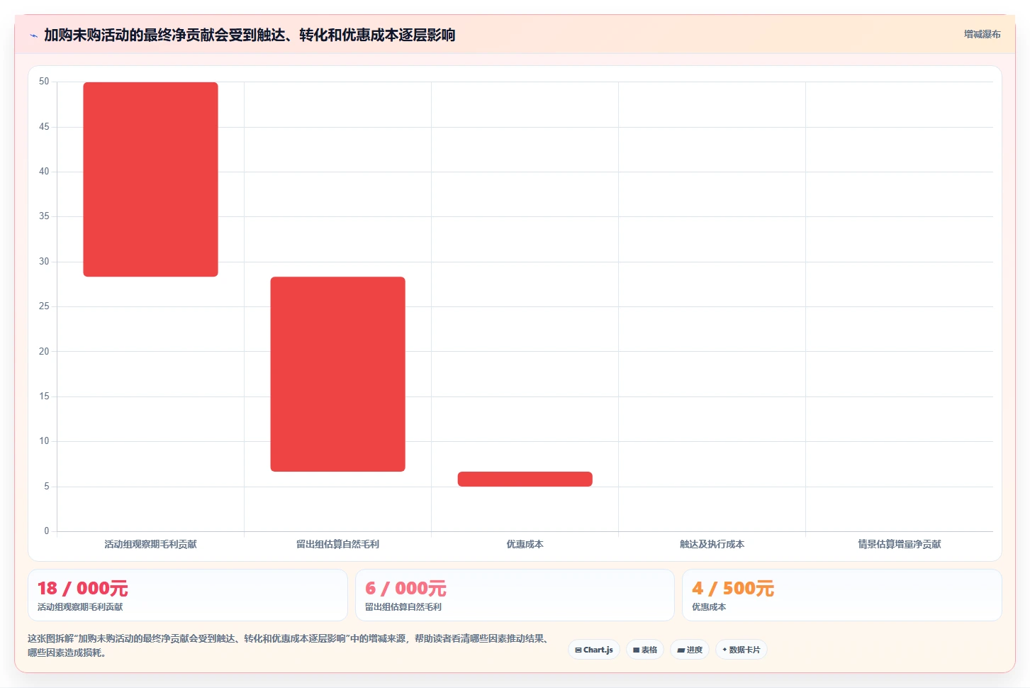 电商crm系统使用技巧：客户标签对应的指标体系方法