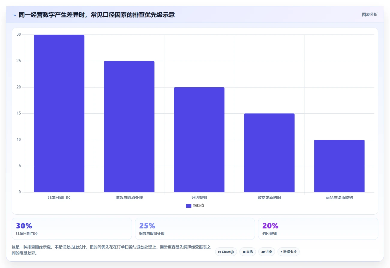 电商数据运营决策指南：用工具对比判断经营复盘方案