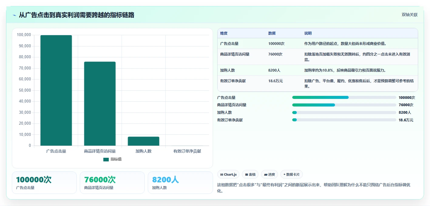 电商辅助软件：创业公司常见误区：投放优化为什么总遇到数据散落