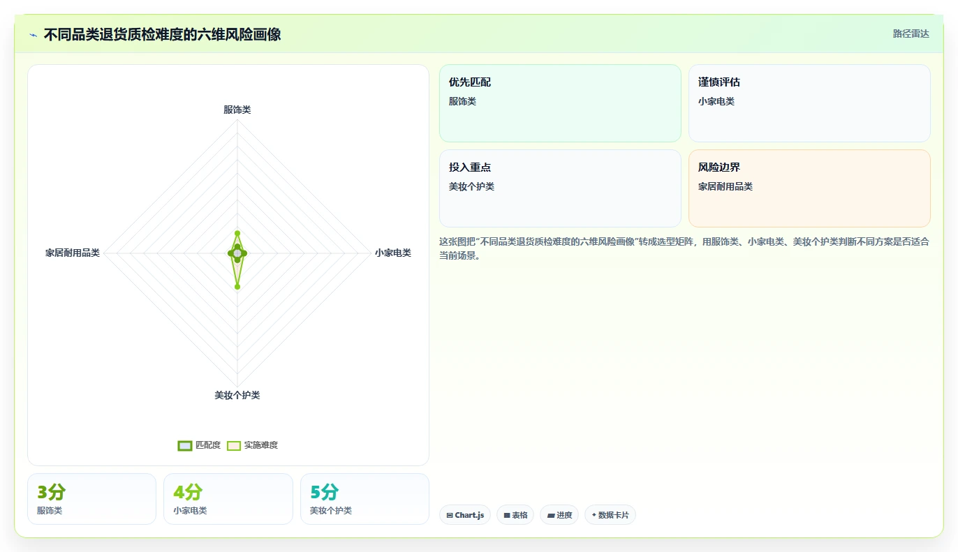 电商仓储管理：采购人员采购前必读：评估退货质检时如何避开库存积压