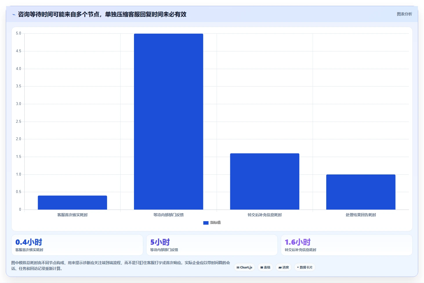 电商crm系统怎么优化？先从客服协同的工具对比入手