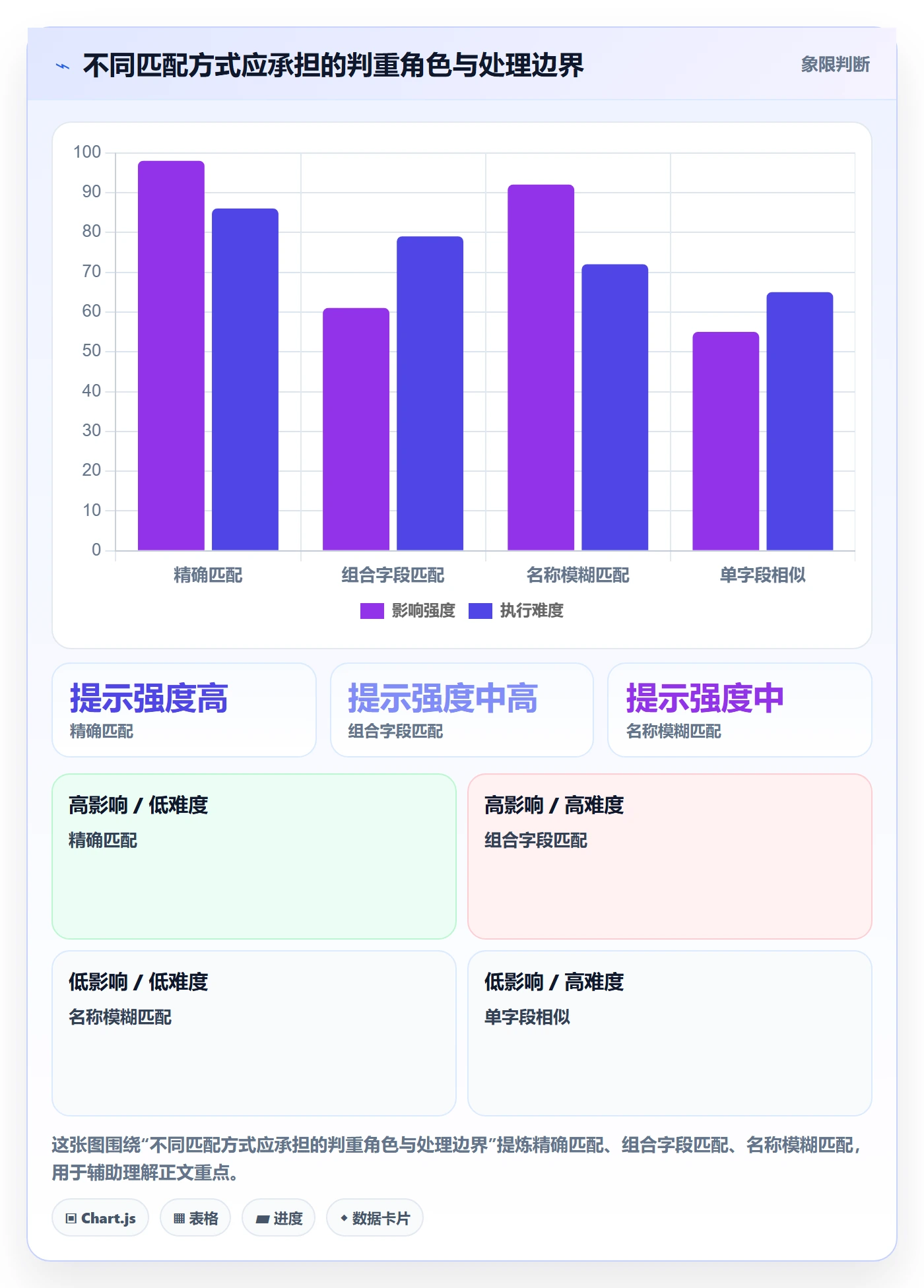 想做好erp数据录入，先掌握效率提升中的数据去重