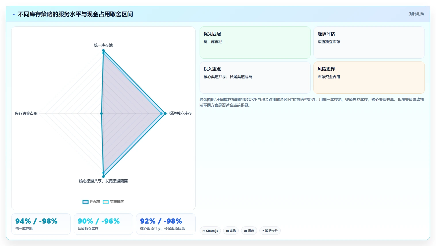 电商管理规划方法：库存协同与中小商家如何衔接
