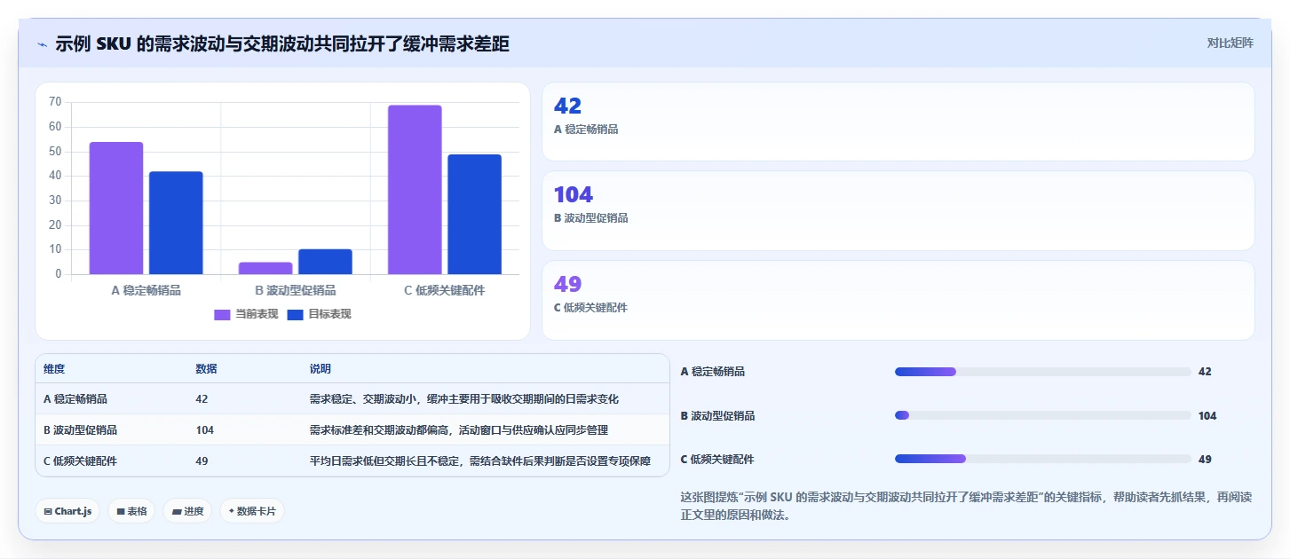 仓库安全库存管理使用技巧：缺货风险对应的标准化管理方法