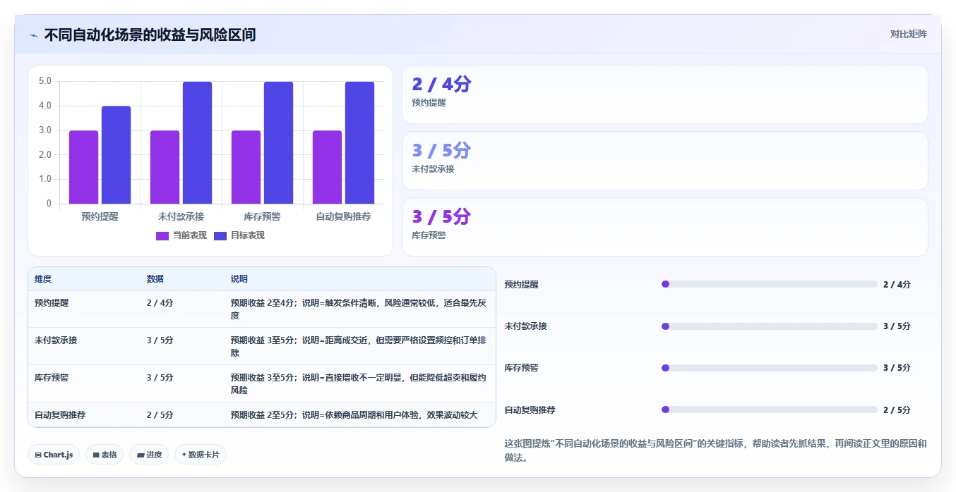 电商辅助软件：直播团队入门版：营销自动化的完整方法与步骤