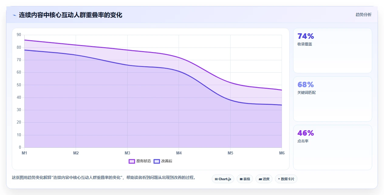 小红书数据分析：品牌商家自查表：互动质量最容易出现的粉丝画像模糊