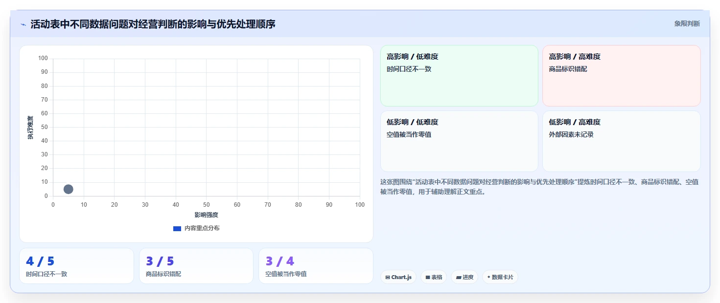 拼多多数据分析工具免费方案设计：活动表现场景的效率提升怎么做