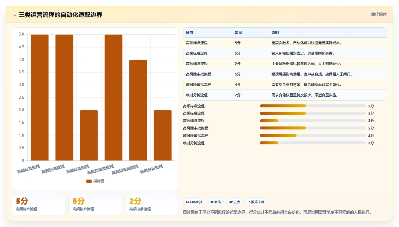 运营工具操作手册：自动化提效对应的成本控制步骤