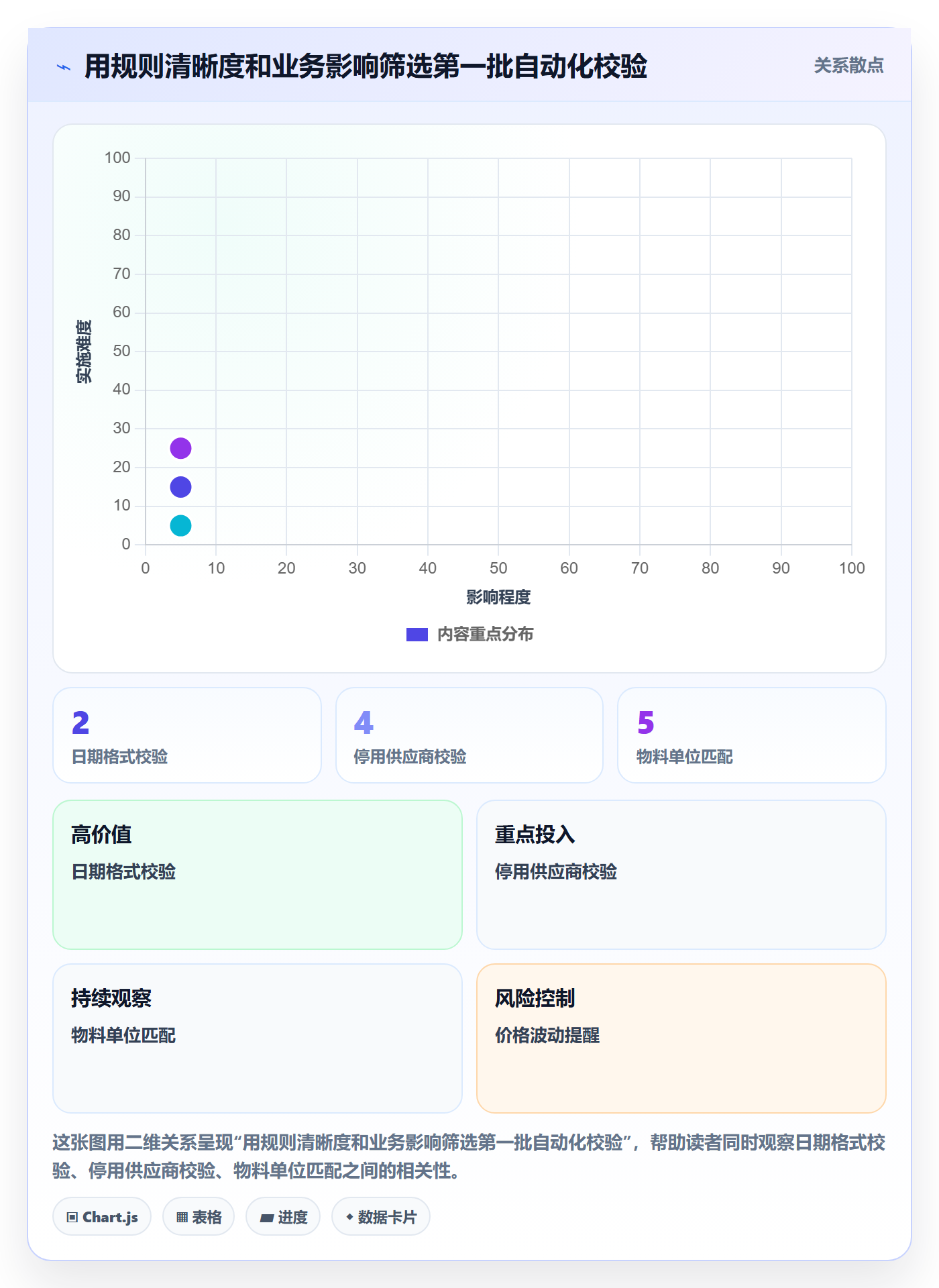 erp数据录入怎么优化？先从字段校验的自动化方案入手