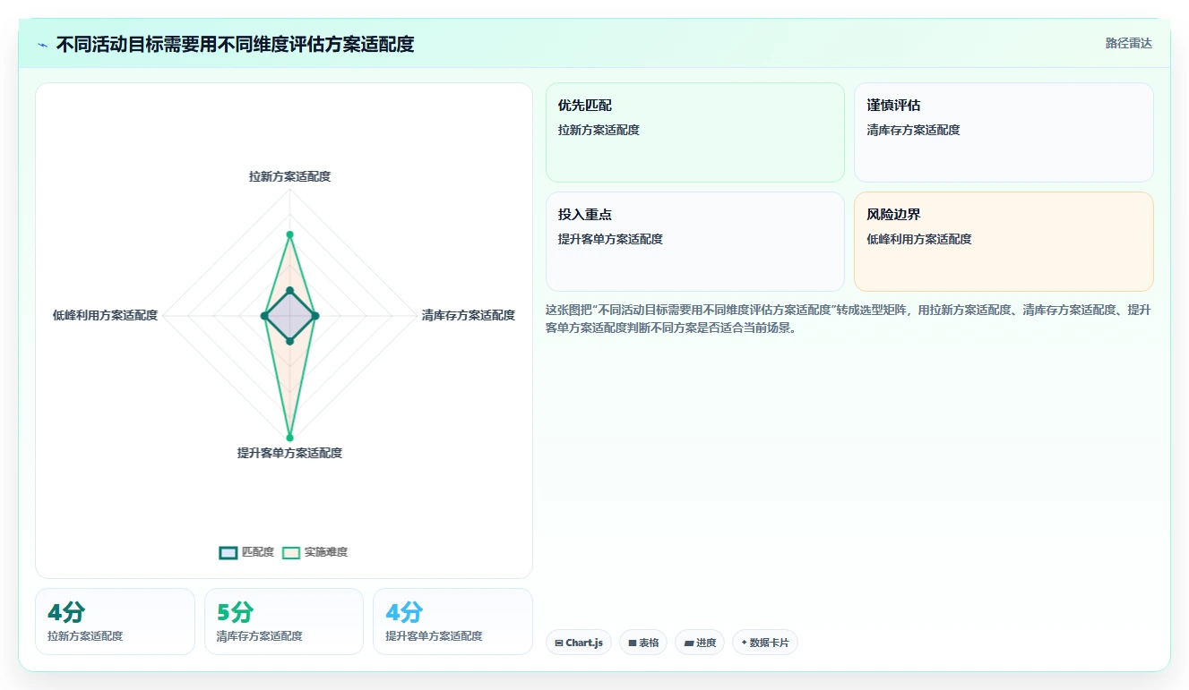 如何运营好一个店铺场景解析：活动策划中的成本控制怎么处理