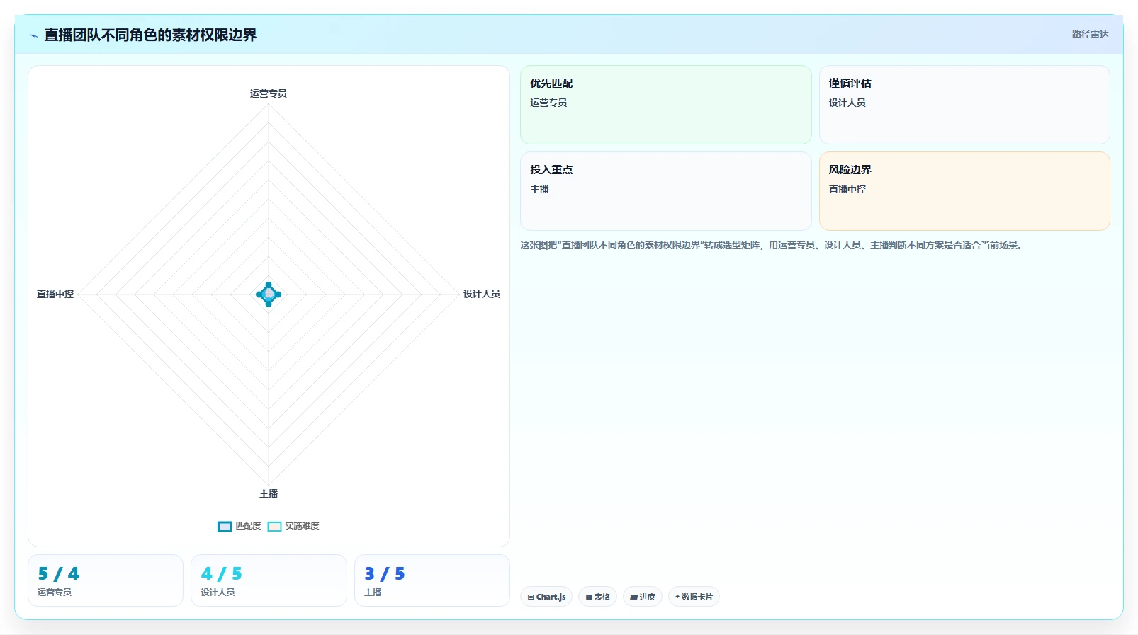 电商辅助软件:直播团队诊断清单:从图片制作排查信息安全担忧