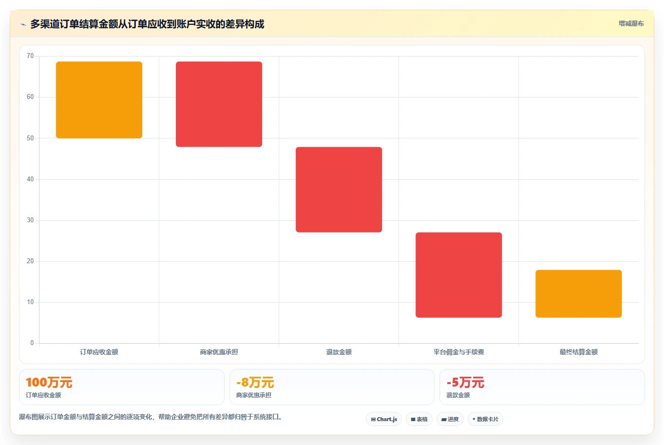电商系统开发：电商企业怎么用：从测试验收到稳定业务接口