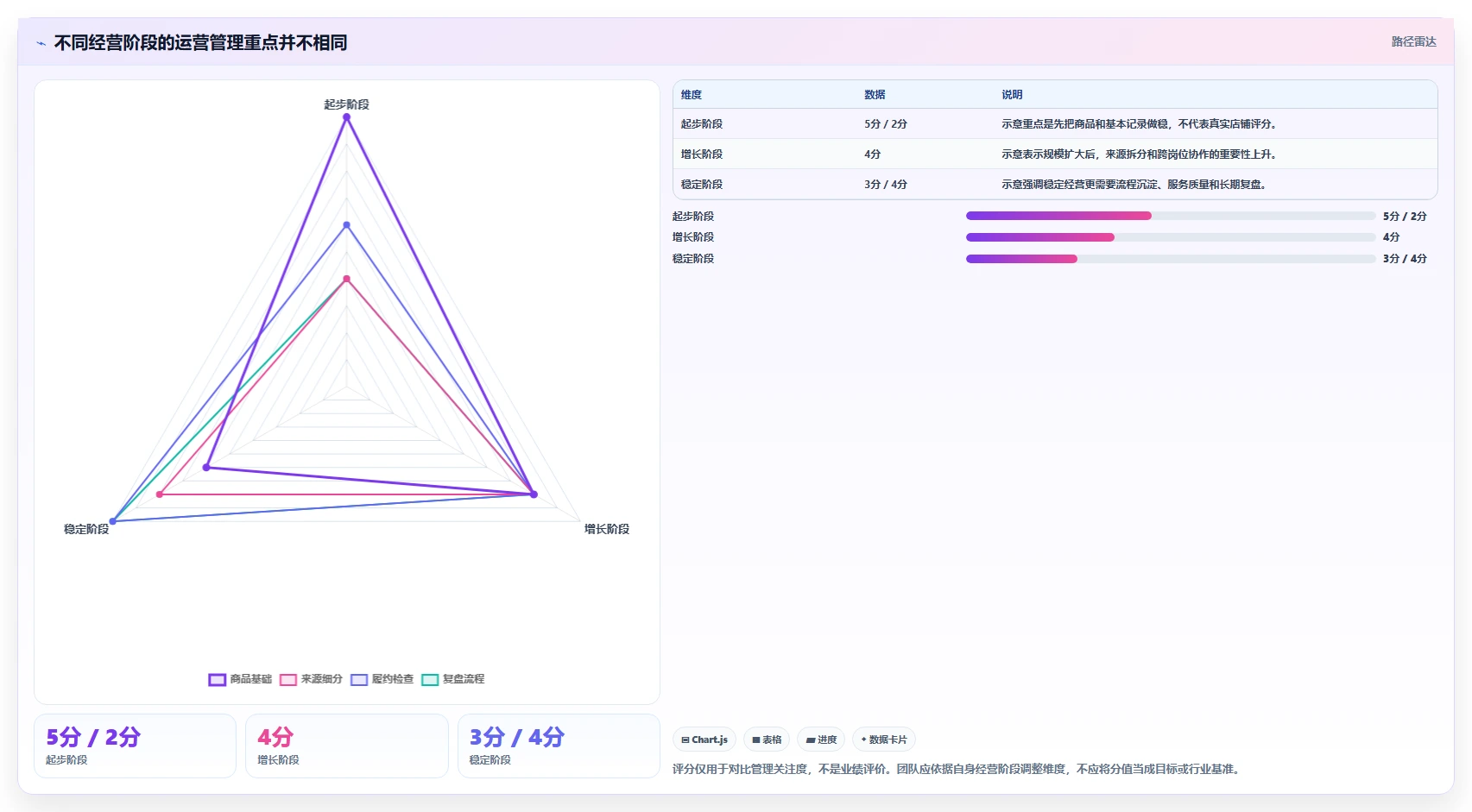 店铺运营包括哪些方面管理模板:围绕流量运营开展核心功能