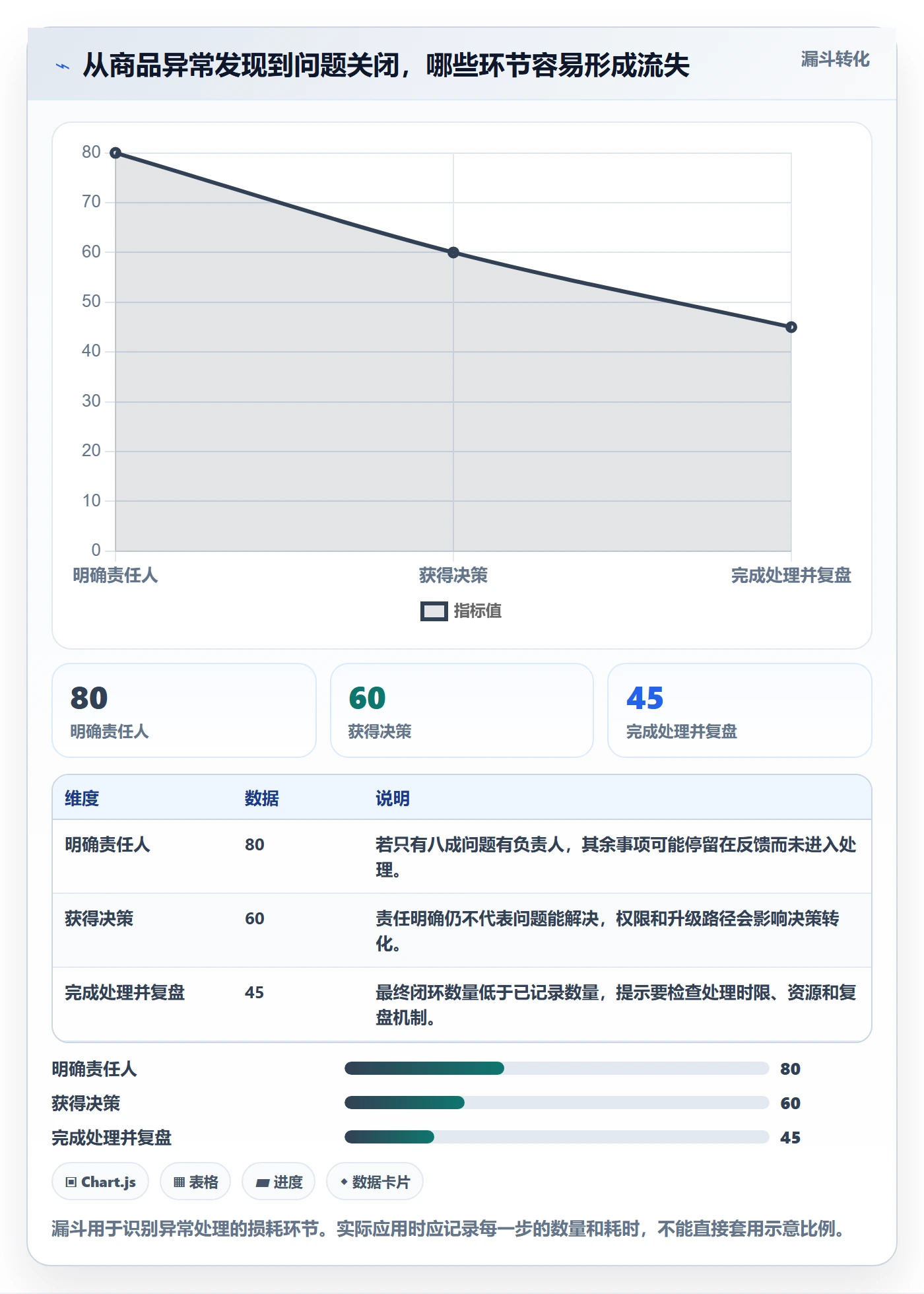 店铺运营管理升级方案：用团队协同改善商品节奏