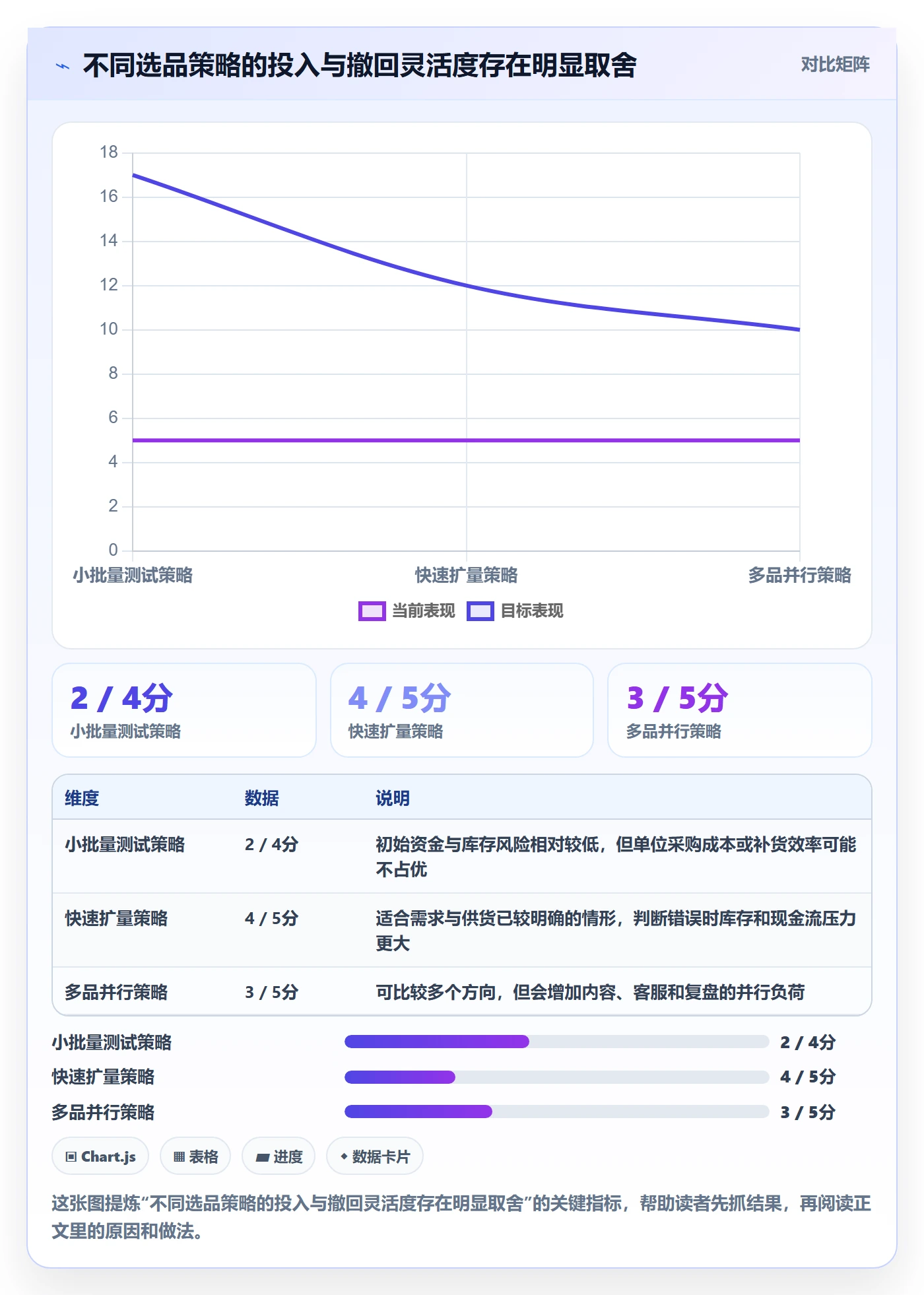 店铺运营管理基础课：商品节奏相关的选型方法一次讲透