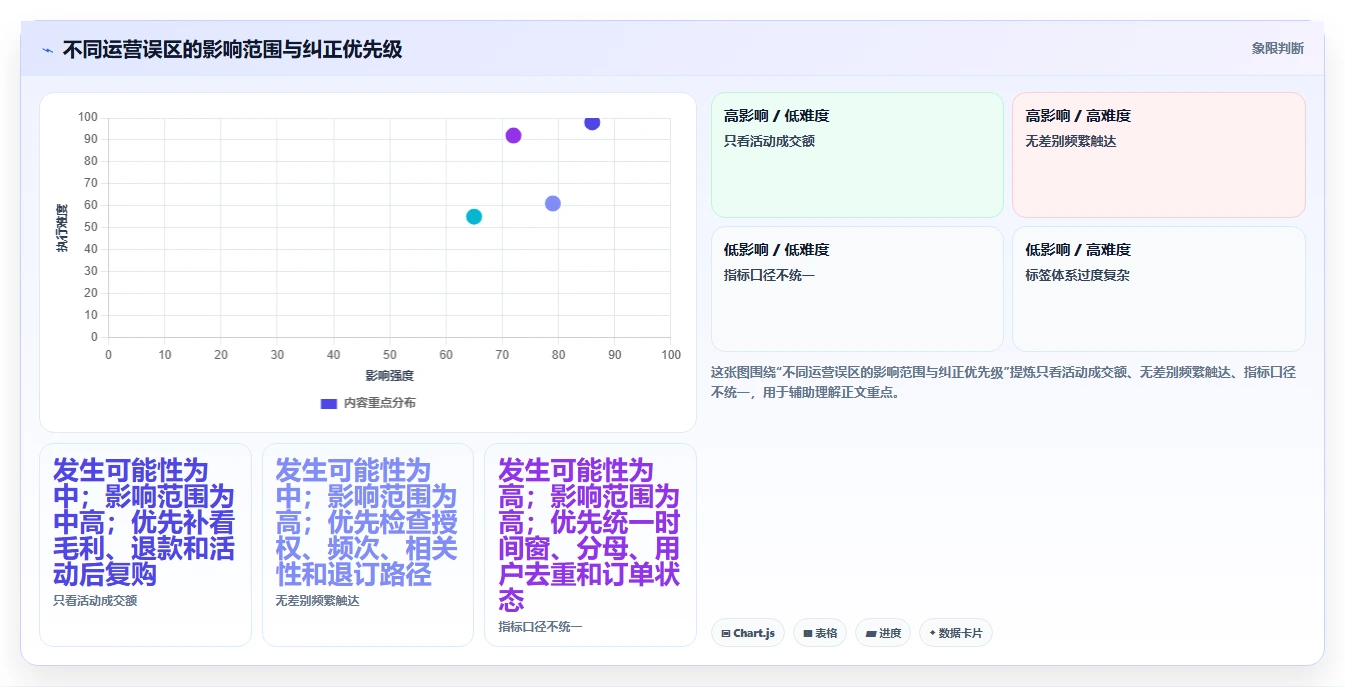 店铺运营包括哪些方面实用方法：围绕用户运营建立流程设计
