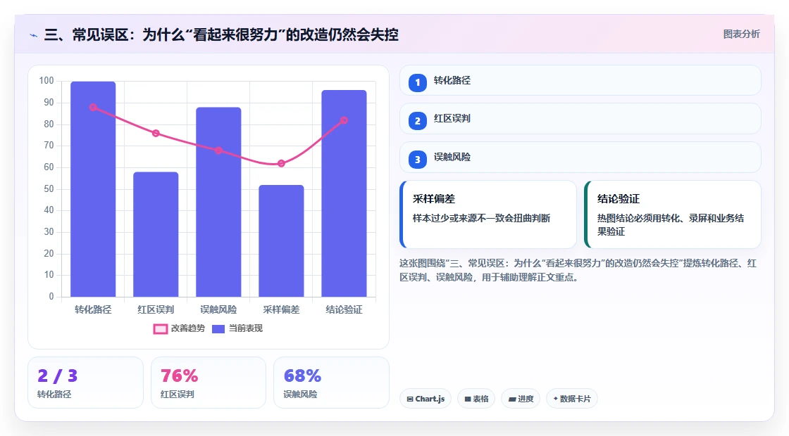 三、常见误区：为什么“看起来很努力”的改造仍然会失控