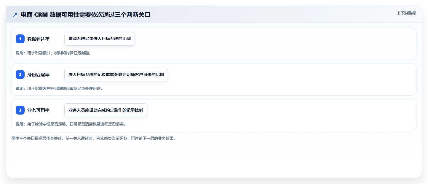 电商crm系统工作指南：用日常管理解决数据打通问题
