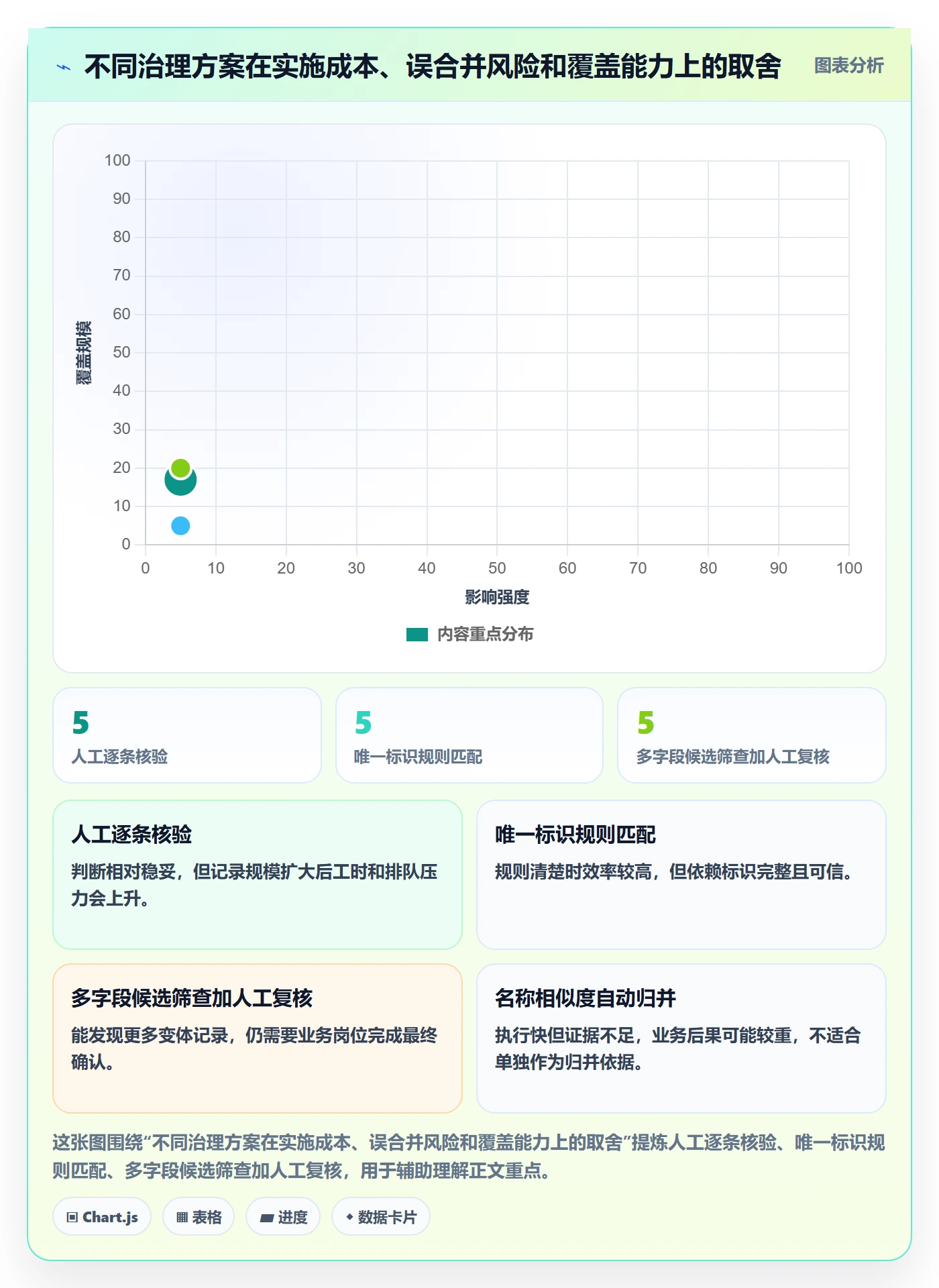erp数据录入规划方法:数据去重与标准化管理如何衔接