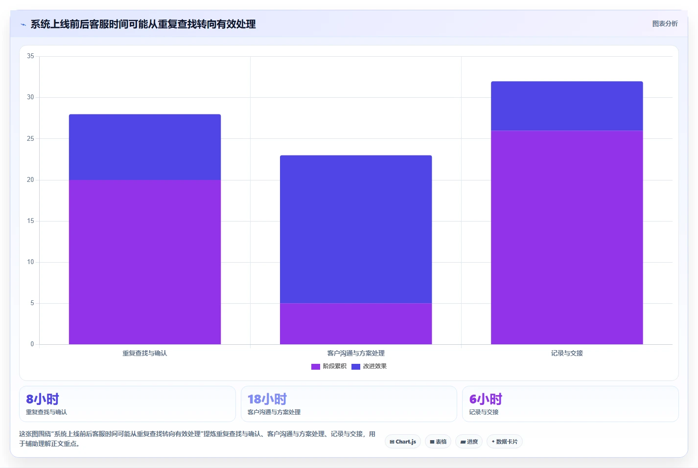 电商crm系统从0到1：客服协同的中小商家与操作要点