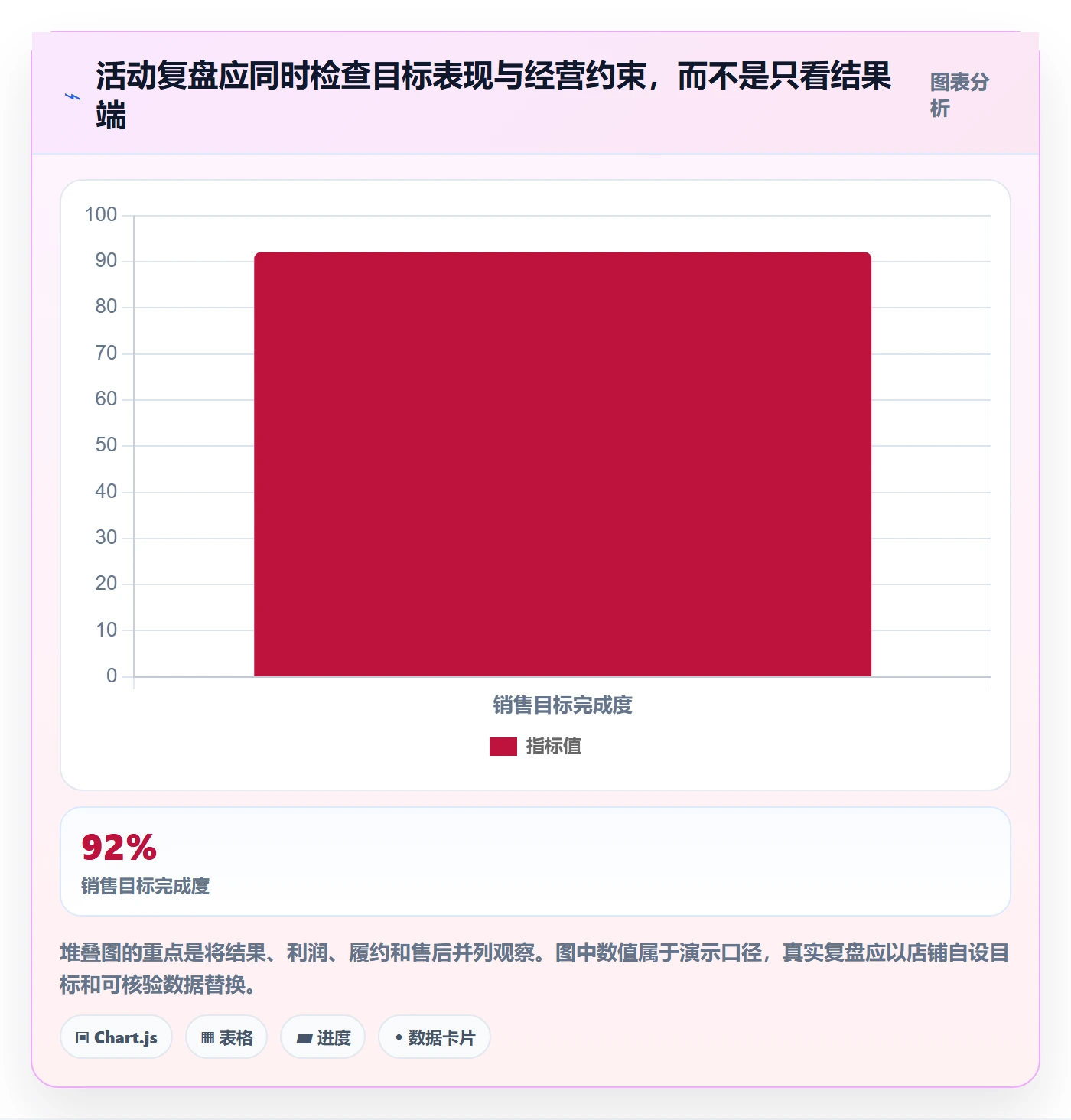 店铺运营管理优化清单：活动管理与流程设计的关键动作