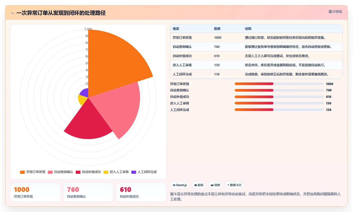 电商系统开发：供应链团队进阶教程：围绕技术选型建立稳定业务接口闭环