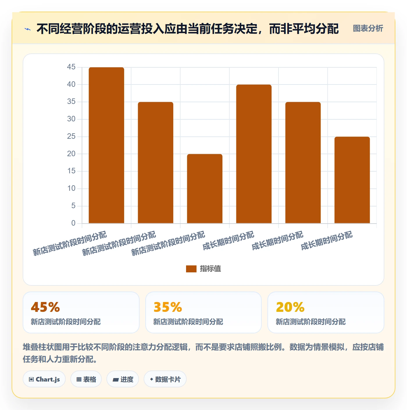 店铺运营管理落地清单：经营目标相关的选型方法事项