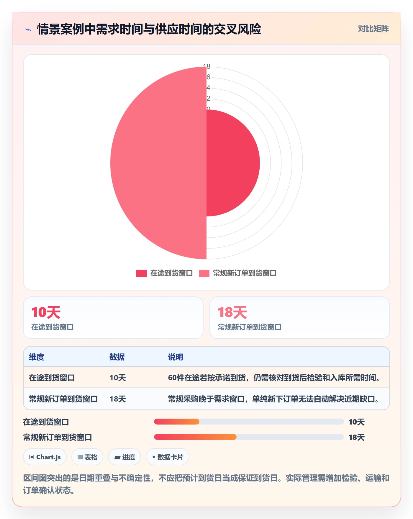 库存管理系统基础课：补货预警相关的团队协同一次讲透