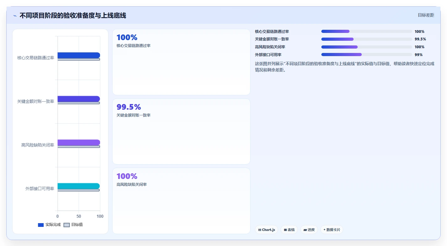 电商系统开发:电商企业一页讲清:测试验收与明确项目边界的关系