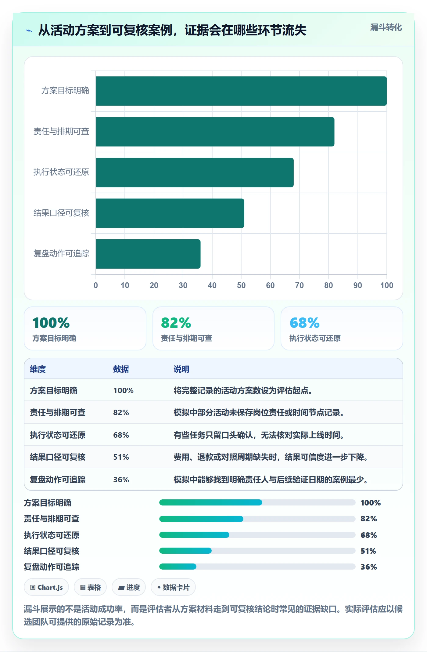 店铺运营管理选择标准：活动管理维度如何评估落地案例