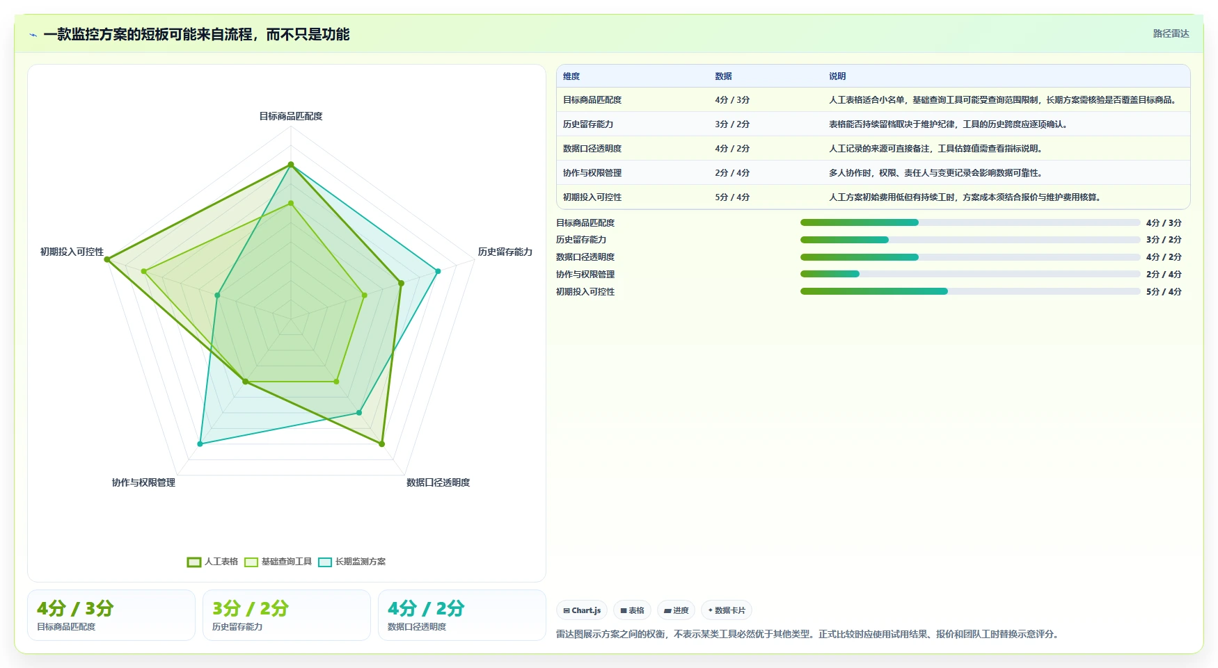 拼多多数据分析工具免费怎么选？竞品监控相关的实操教程判断标准