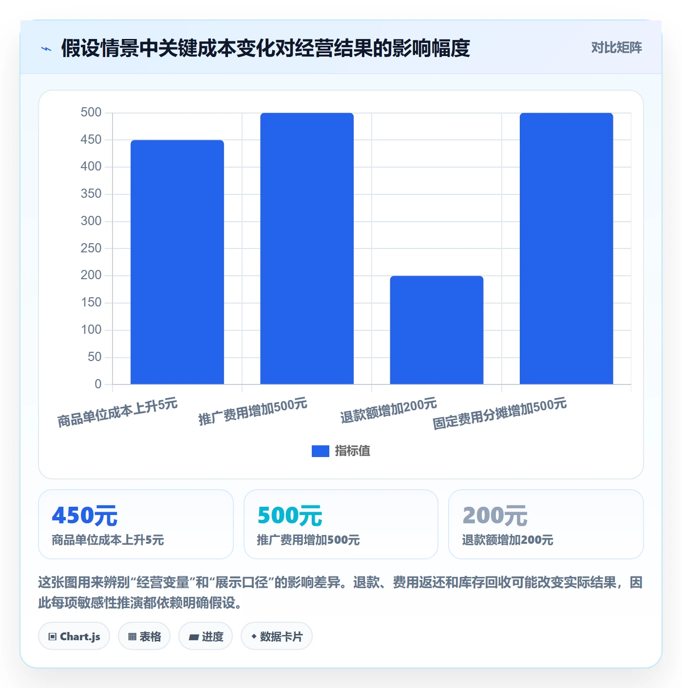 店铺运营管理实用方法：围绕利润核算建立自动化方案