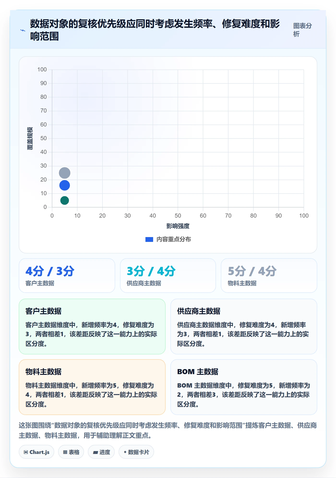 erp数据录入配置指南：数据去重需要哪些成本控制设置
