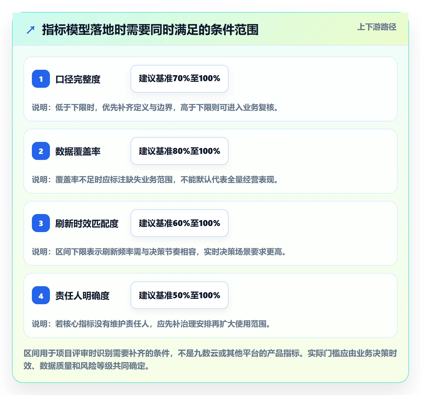 bi 平台工作指南:用增长策略解决指标建模问题
