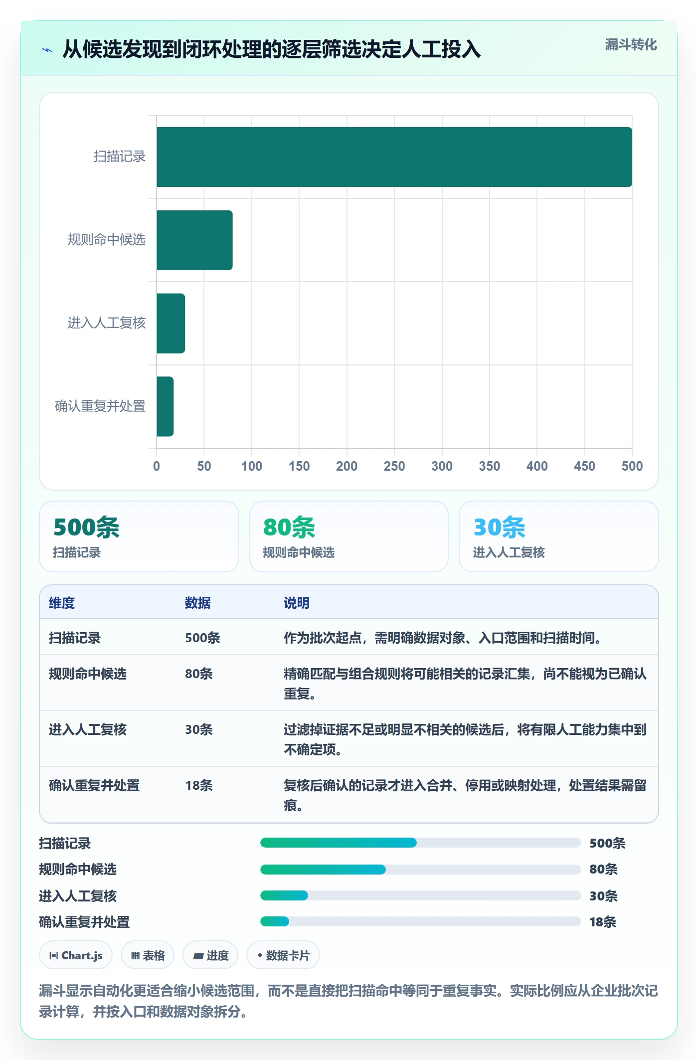 erp数据录入基础课：数据去重相关的自动化方案一次讲透