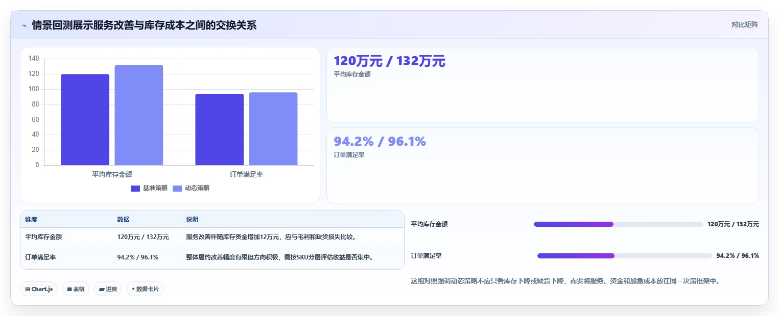 仓库安全库存管理怎么落地？从动态调整讲清增长策略