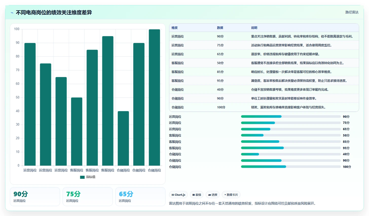 电商管理配置指南：团队绩效需要哪些自动化方案设置