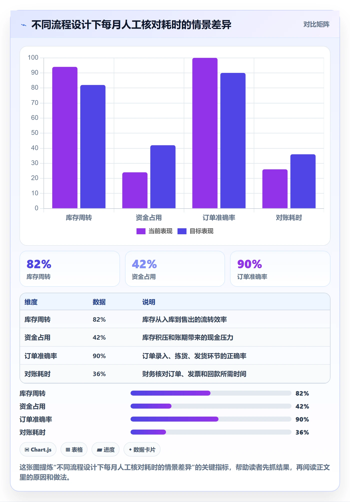 erp数据录入能力清单：多店经营需要覆盖哪些单据规范事项