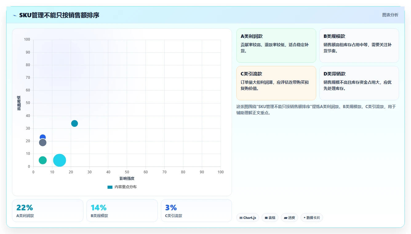 电商管理怎么落地？从财务对账讲清数据复盘