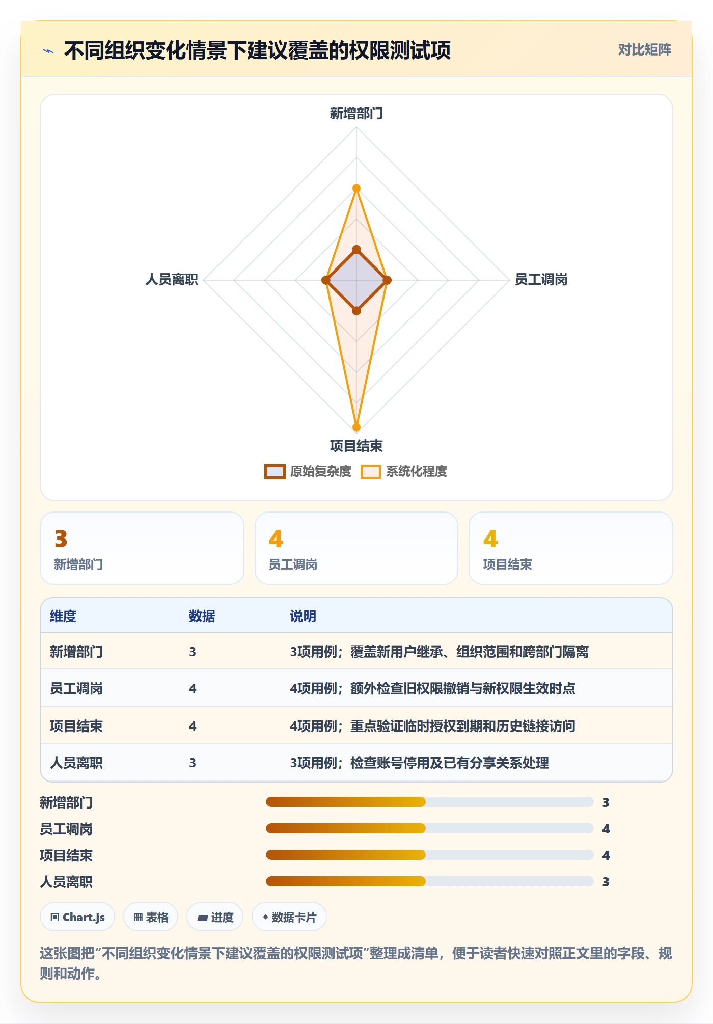 bi 平台数据方法：用权限体系支撑核心功能判断